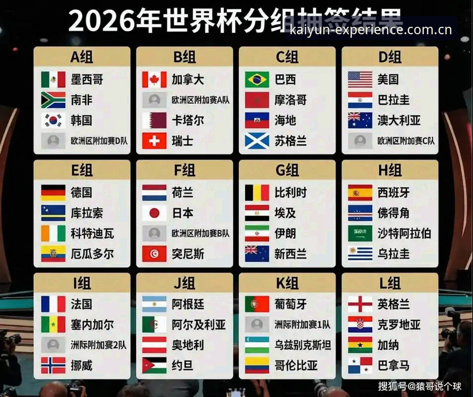 3大看点解读U17世界杯抽签结果，开云体育老用户带你深度分析