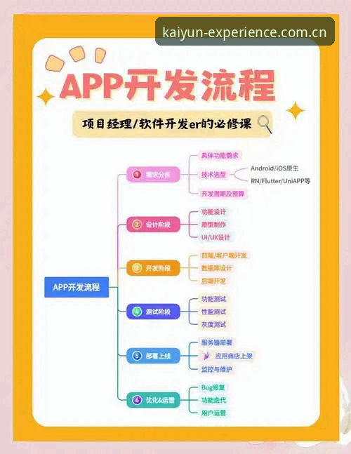 开云娱乐世界使用指南 开云娱乐世界使用指南最新动态:从注册到沉浸式体验的全流程解析