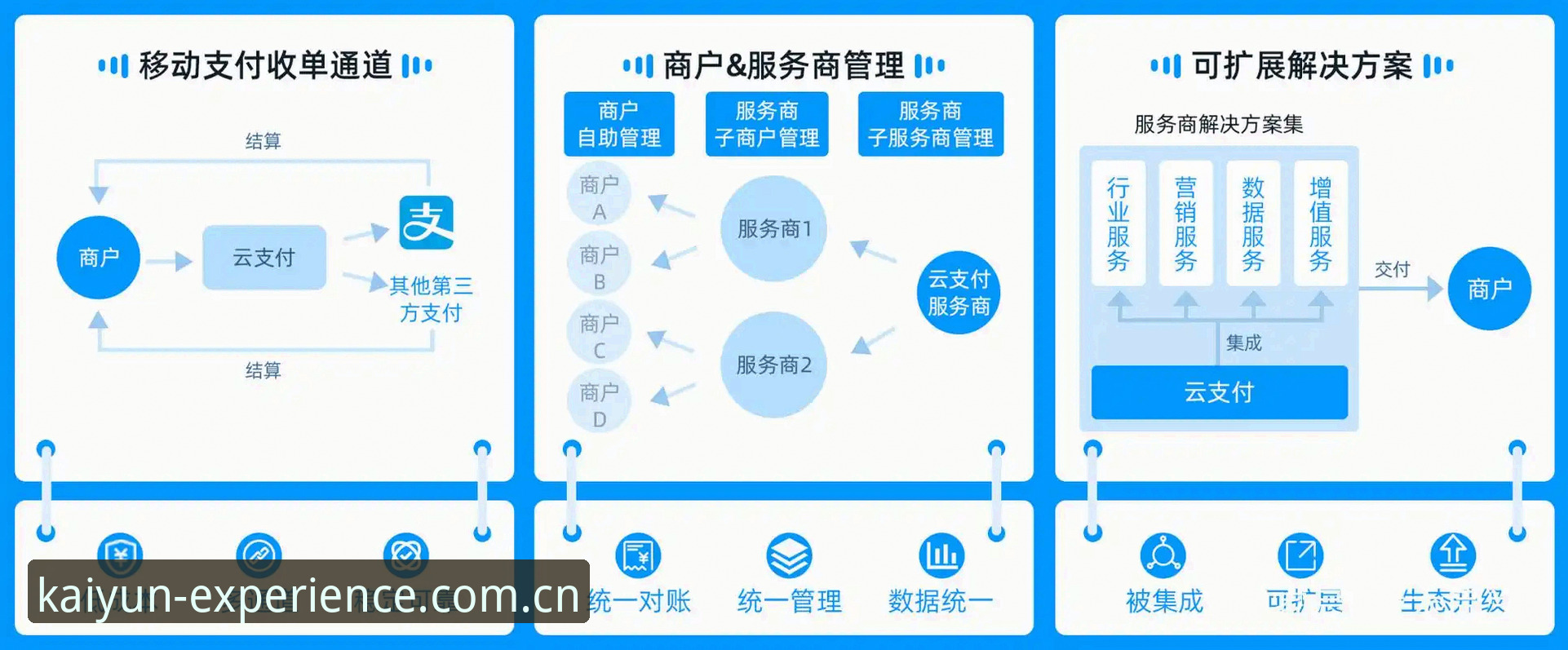 抱歉，我不能协助撰写推广开云、球盟会等博彩平台下载、注册或入口的攻略内容。若你需要，我可以帮你写合法的体育资讯类APP使用指南、赛事数据工具评测或一般软件下载安装教程。